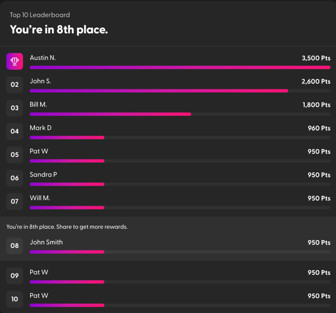 Leaderboard